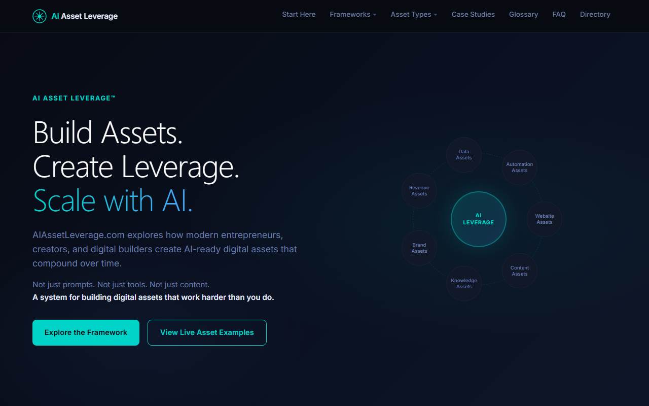aiassetleverage.com homepage screenshot
