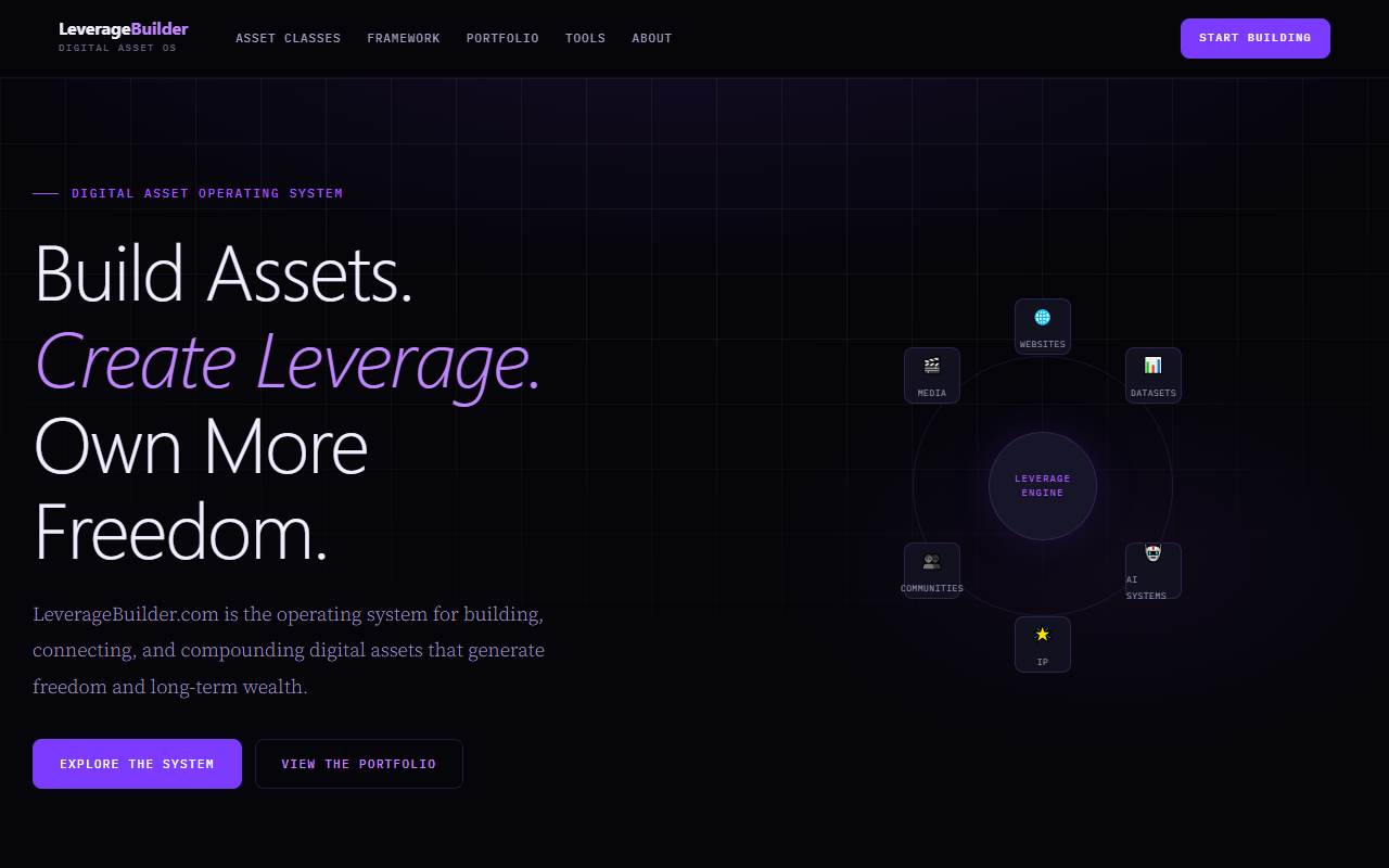 leveragebuilder.com homepage screenshot